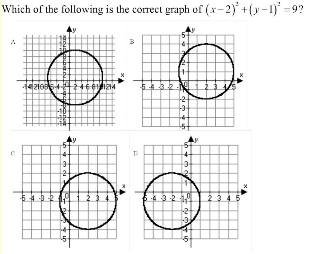 Solved Which Of The Following Is The Correct Graph Of X 2 Chegg Com