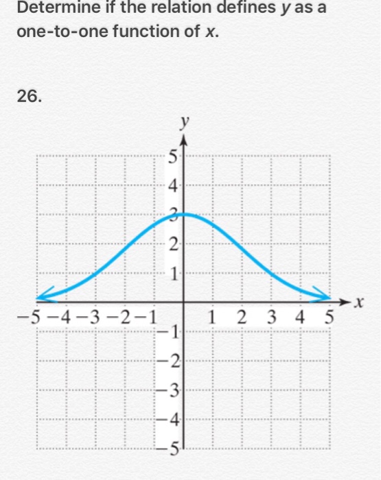 Solved Determine if the relation defines y as a one-to-one | Chegg.com