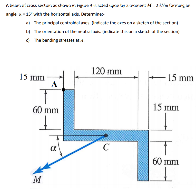 Solved A beam of cross section as shown in Figure 4 is acted | Chegg.com