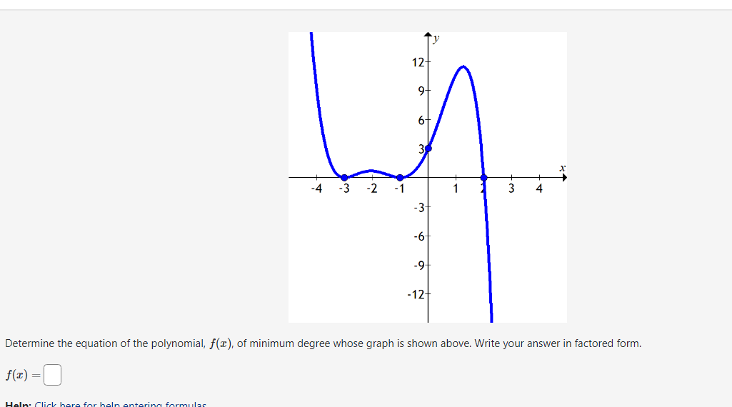 Determine the equation of the polynomial, \( f(x) \), of minimum degree whose graph is shown above. Write your answer in fact