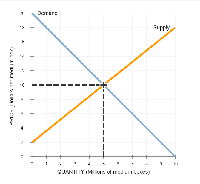 Solved 2. The demand curve facing a perfectly competitive | Chegg.com