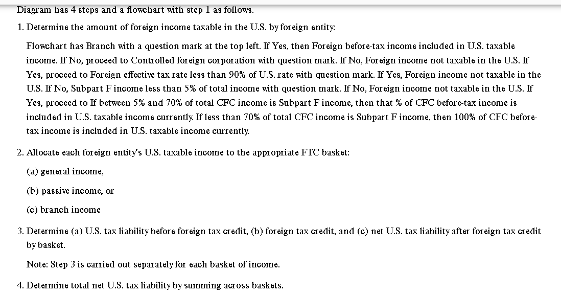 Solved Worldwide United Corporation, a U.S. taxpayer,