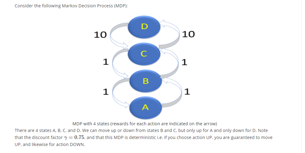 Consider the following Markov Decision Process (MDP): | Chegg.com