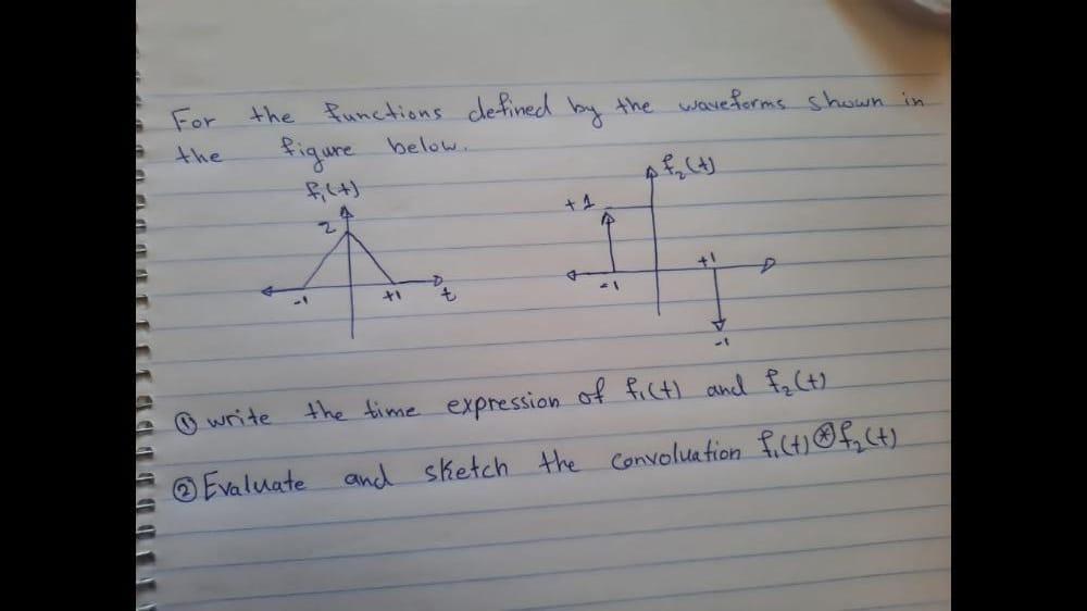 Solved For the the functions defined by the waveforms shown | Chegg.com