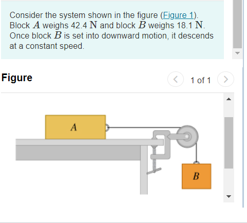 Solved Consider The System Shown In The Figure (Figure 1). | Chegg.com