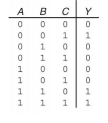 Solved 1. Convert to a boolean equation in sum-of-products | Chegg.com