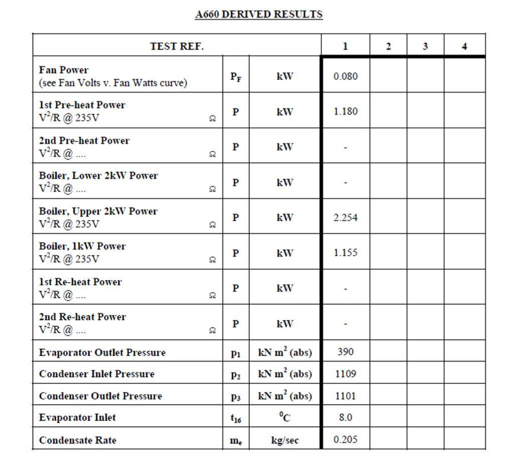 Air Conditioning Laboratory Unit A660 with Upgrades
