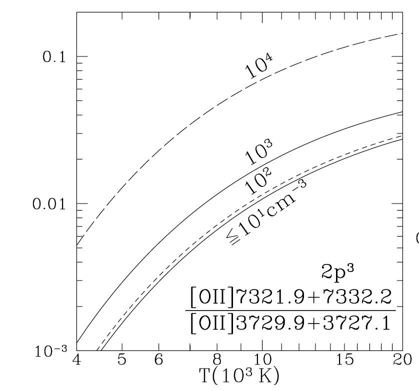 18.2 The observed spectrum of an H II region has = | Chegg.com