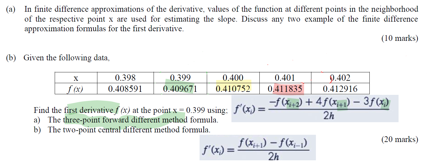 Solved (a) In Finite Difference Approximations Of The | Chegg.com