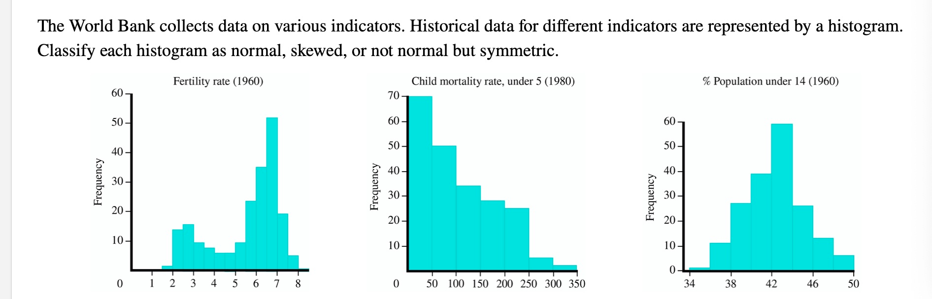 Solved The World Bank collects data on various indicators. | Chegg.com