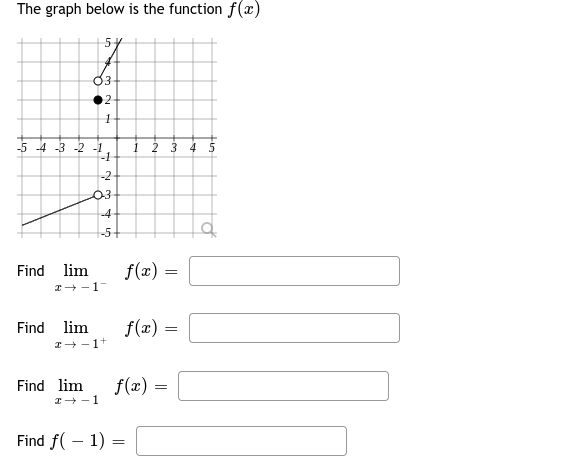 Solved The graph below is the function f(x) Find | Chegg.com