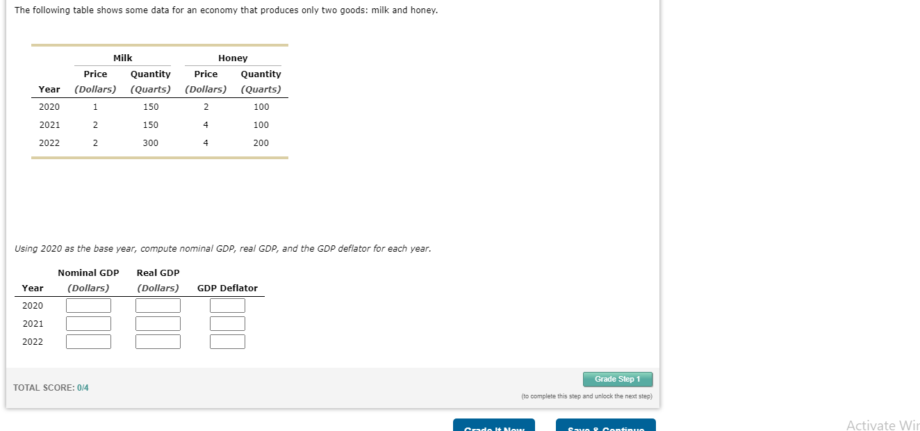 Solved The Following Table Shows Some Data For An Economy | Chegg.com