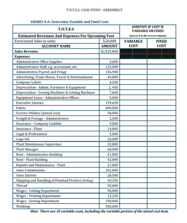 Solved Which are variable and fixed costs - Variable will | Chegg.com