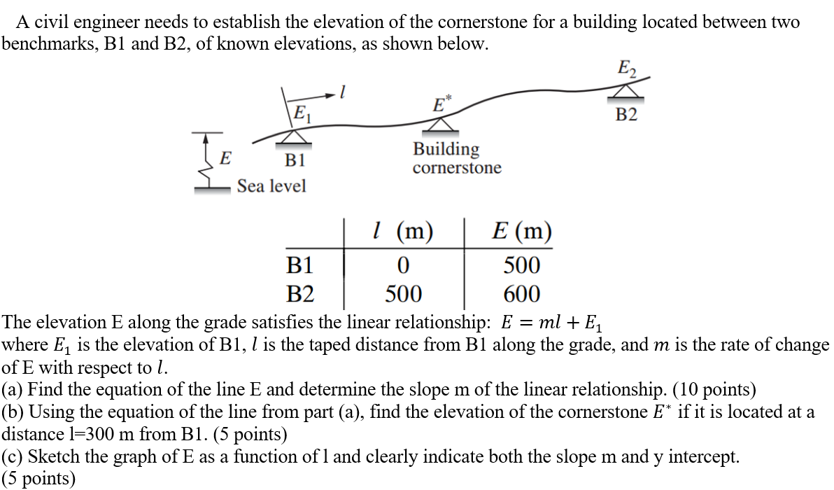 Solved A Civil Engineer Needs To Establish The Elevation Of | Chegg.com