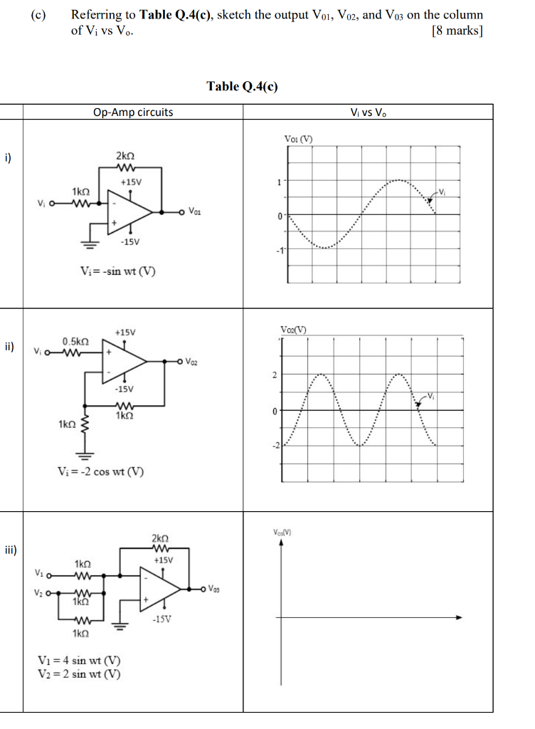 Solved (C) Referring to Table Q.4(e), sketch the output Voi, | Chegg.com