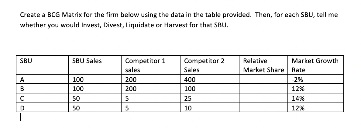 Create a BCG Matrix for the firm below using the data | Chegg.com