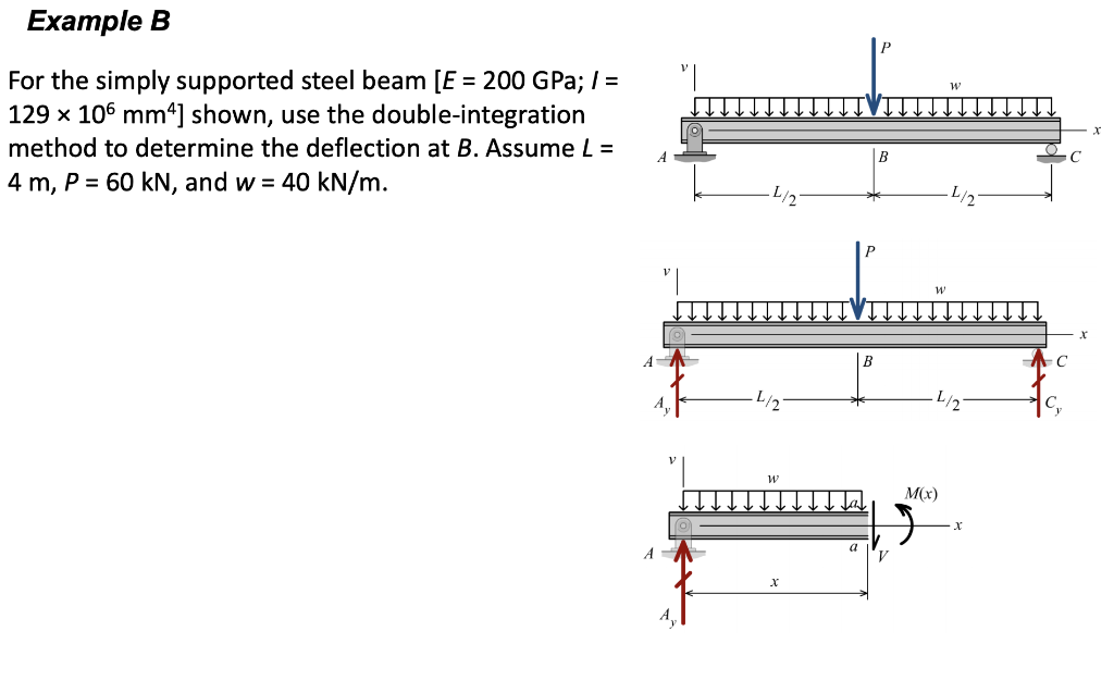 Solved Example B For The Simply Supported Steel Beam (E-200 | Chegg.com