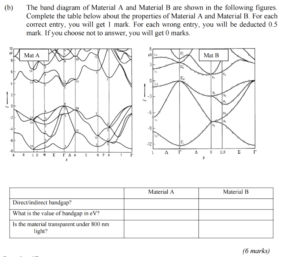 Solved (b) The Band Diagram Of Material A And Material B Are | Chegg.com