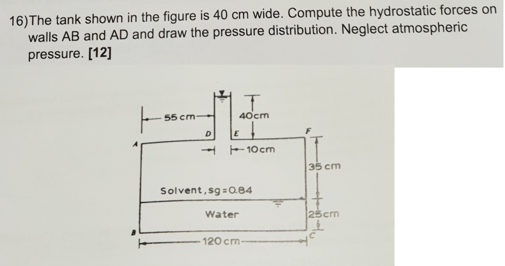 hydrostatic force on the side of a tank