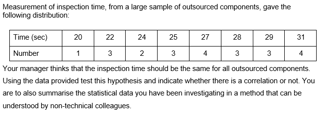 Solved Measurement of inspection time, from a large sample | Chegg.com