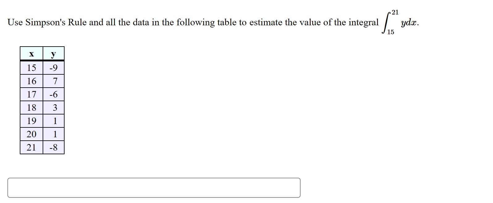 Solved Use Simpson's Rule and all the data in the following | Chegg.com