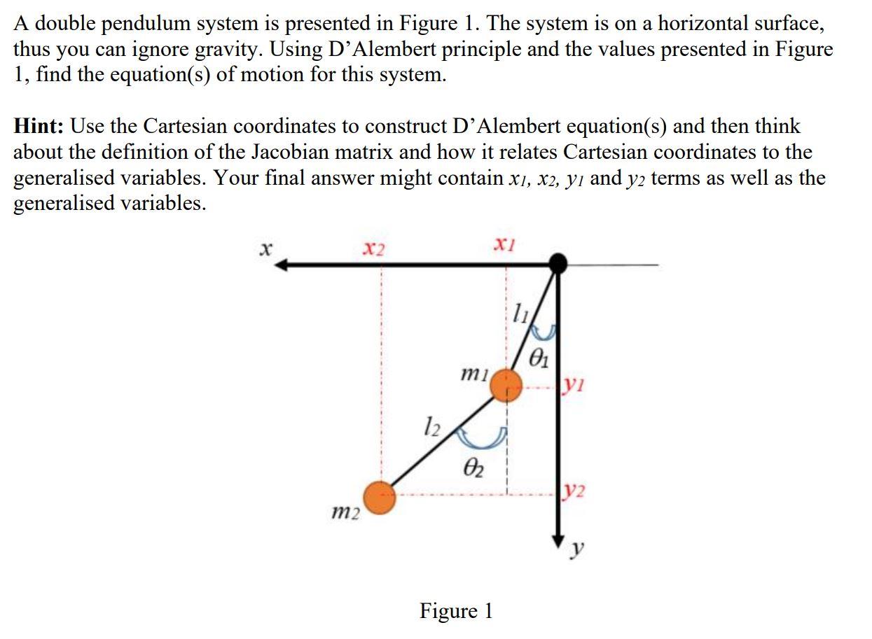 Solved A double pendulum system is presented in Figure 1.