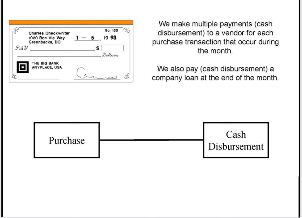 We make multiple payments (cash disbursement) to a | Chegg.com