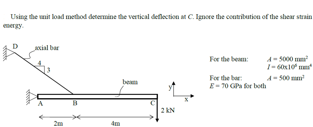 Solved Using the unit load method determine the vertical | Chegg.com