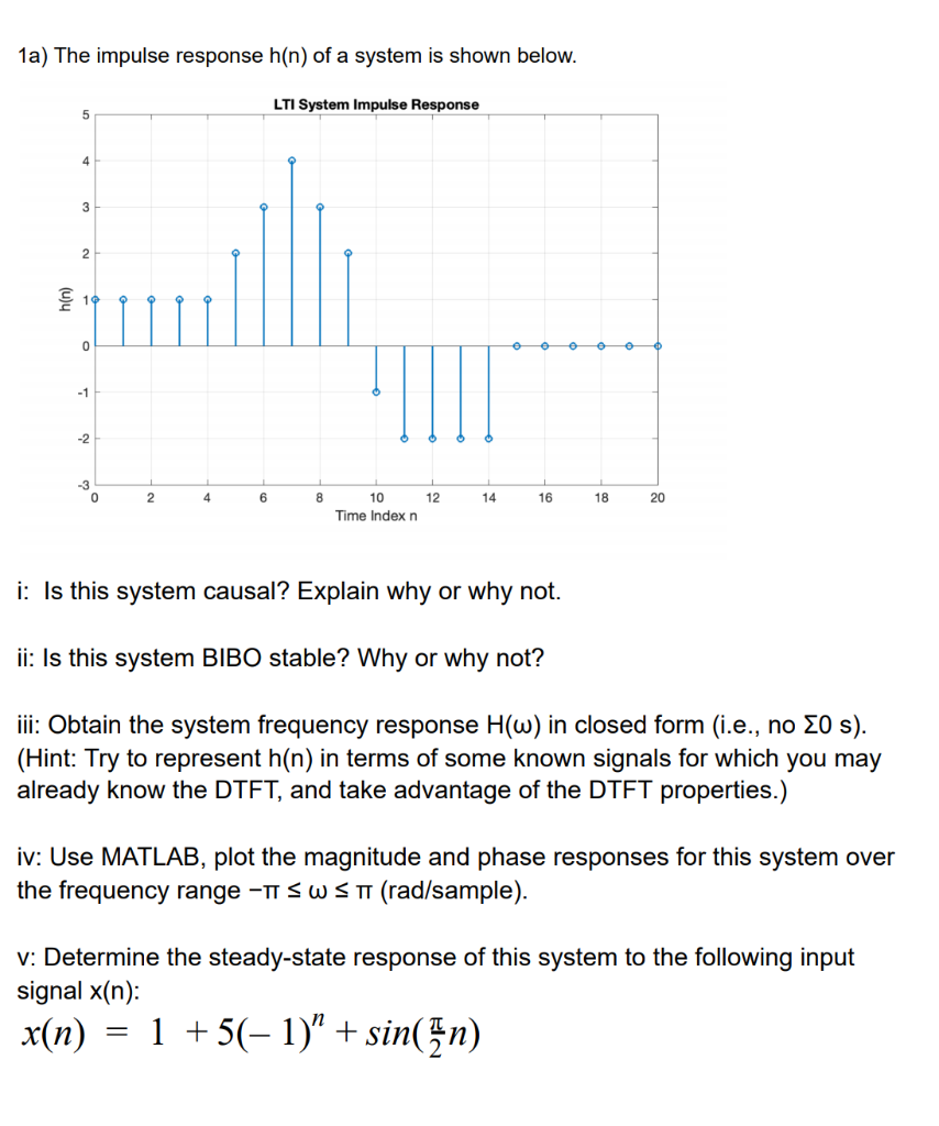 Solved 1a) The impulse response h(n) of a system is shown | Chegg.com