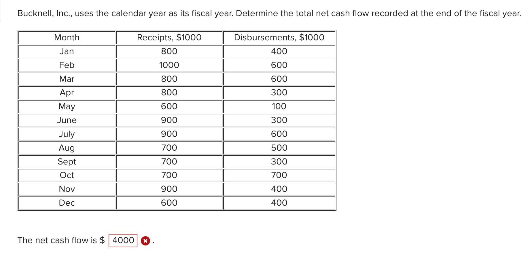Solved Bucknell, Inc., uses the calendar year as its fiscal | Chegg.com