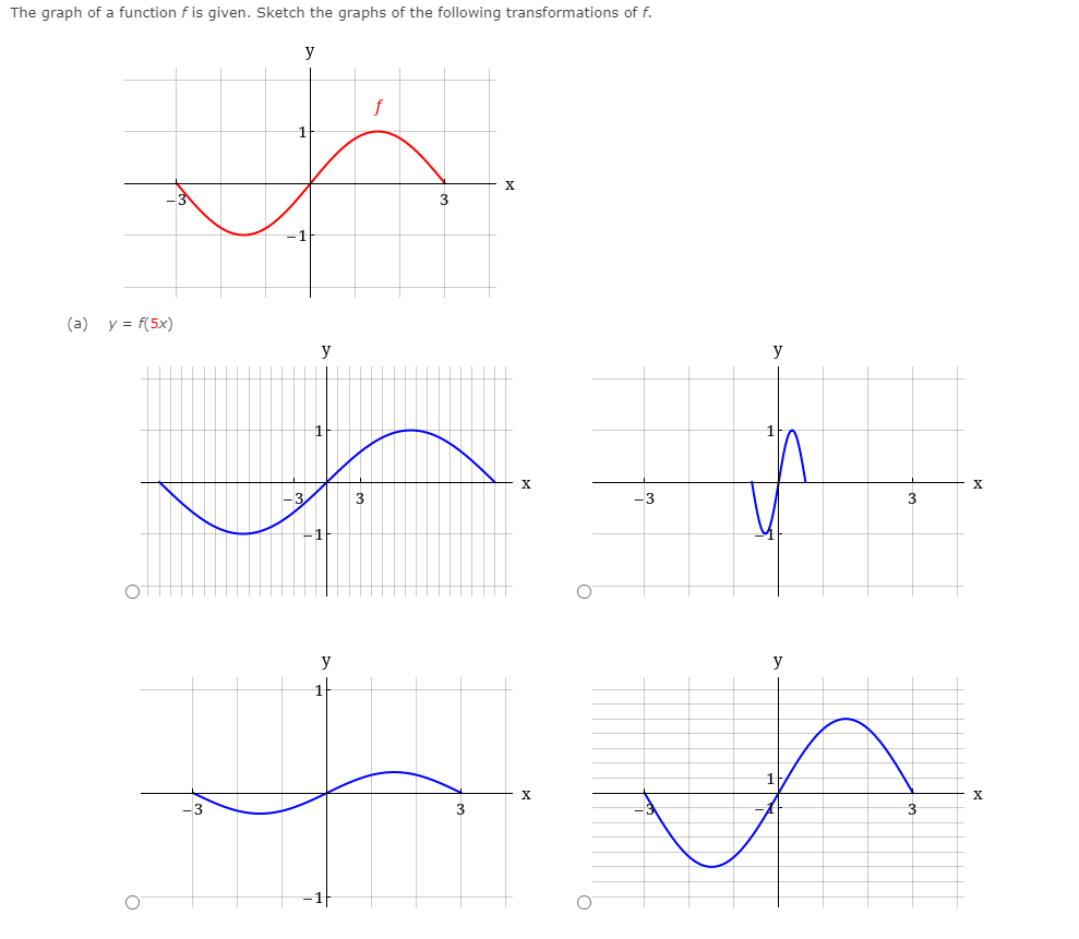 Solved The graph of a function f is given. Sketch the graphs | Chegg.com