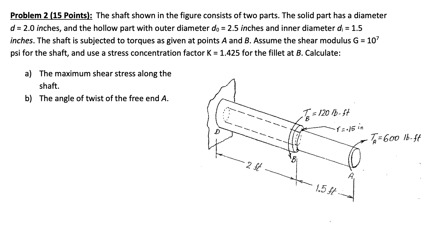 Solved Problem 2 (15 Points): The shaft shown in the figure | Chegg.com