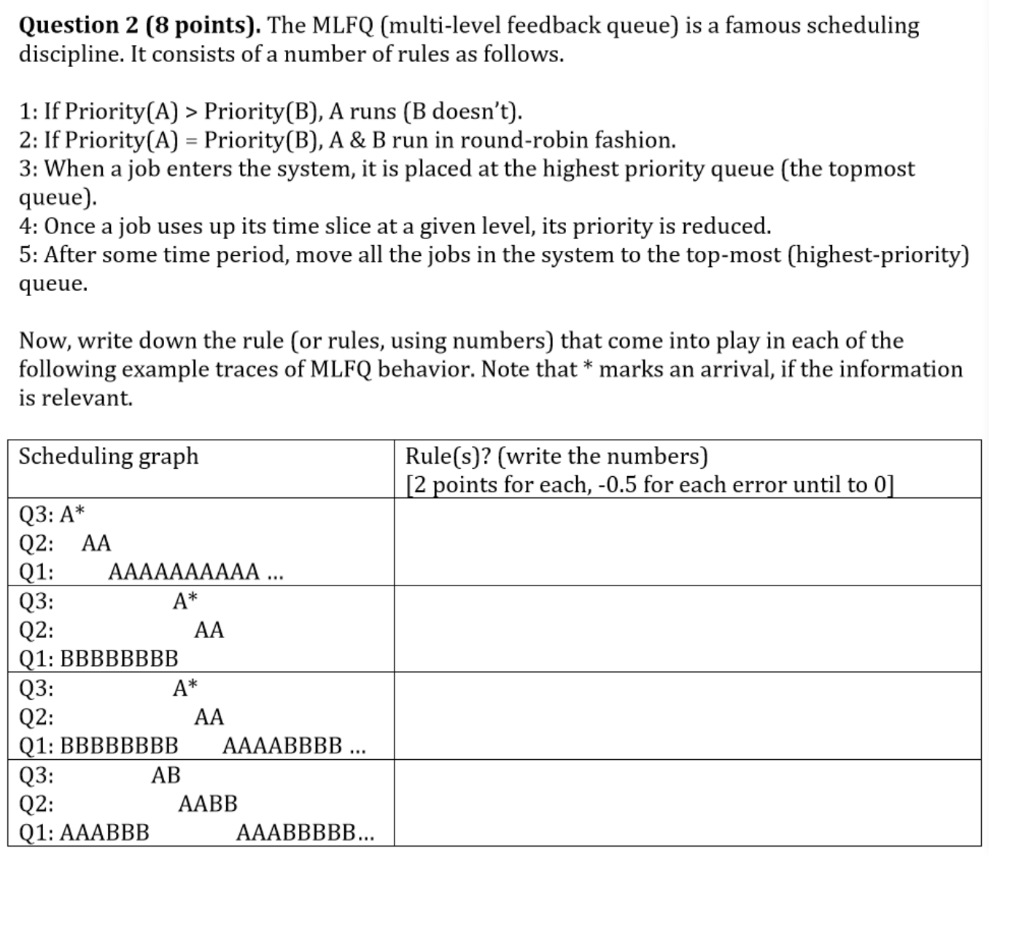 Question 2 (8 points). The MLFQ (multi-level feedback | Chegg.com