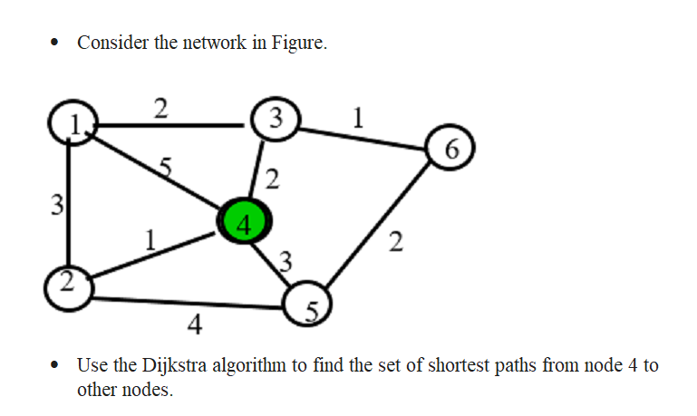 Solved Consider The Network In Figure. 2 (1) 3 2 3 4 2 4 Use 