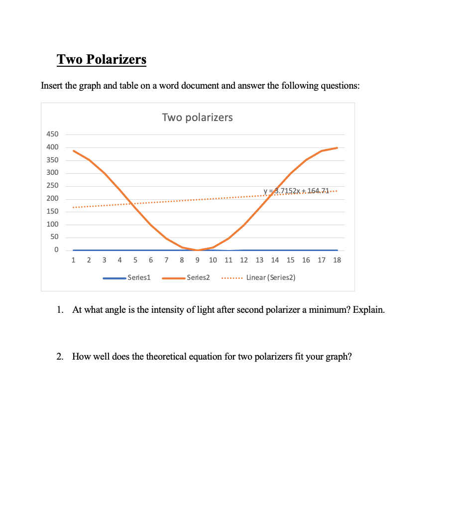 solved-two-polarizers-insert-the-graph-and-table-on-a-word-chegg