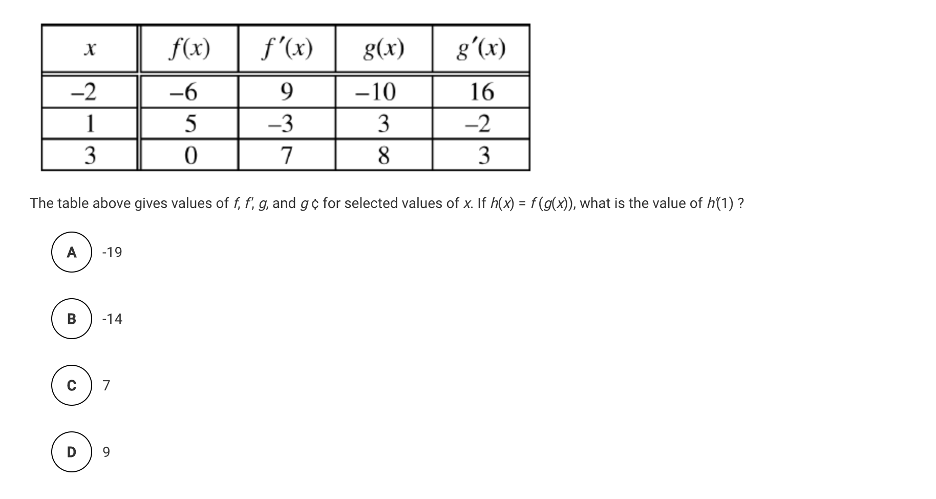 Solved The Table Above Gives Values Of F F G And G F Chegg Com
