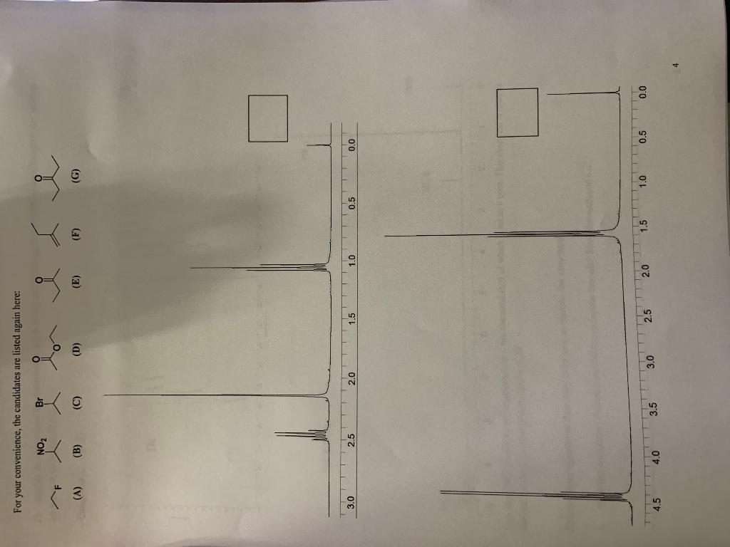 Solved 9. Match each of the following 'H NMR spectra with | Chegg.com