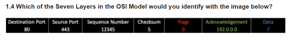 Solved 1.4 Which of the Seven Layers in the OSI Model would | Chegg.com