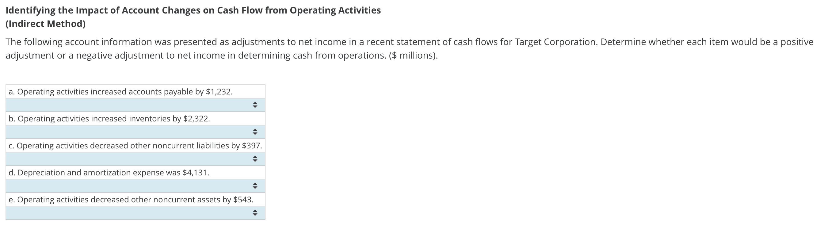 Solved Identifying the Impact of Account Changes on Cash | Chegg.com