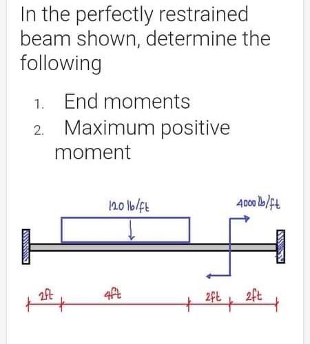 Solved In the perfectly restrained beam shown, determine the | Chegg.com