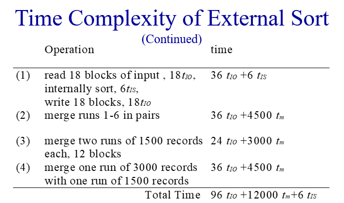 Solved Merge Sort Homework Explain the time complexity of | Chegg.com