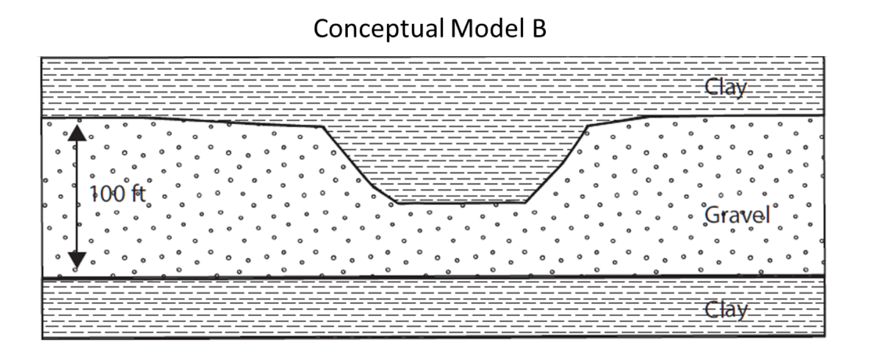 Solved Piezometric surface in map viewConceptual Model B2. | Chegg.com