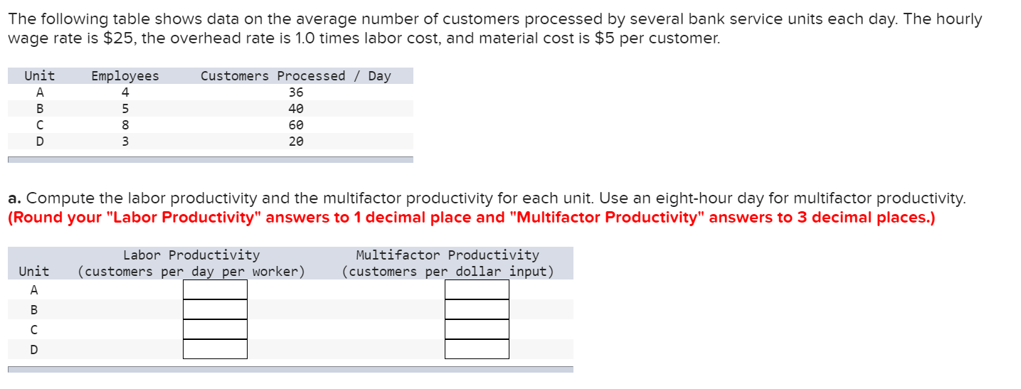 Solved The following table shows data on the average number | Chegg.com