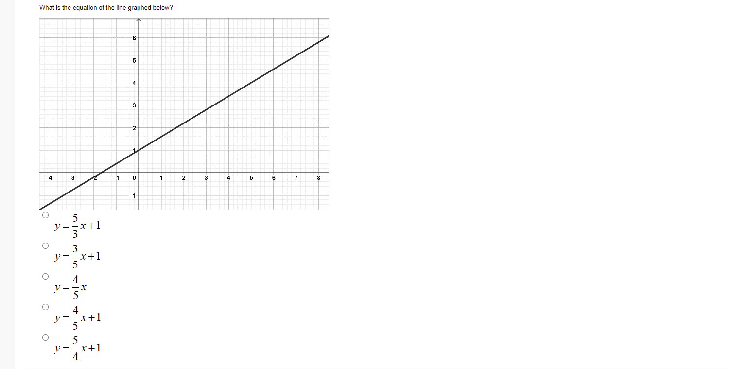 Solved What Is The Equation Of The Line Graphed Below 6 Chegg Com