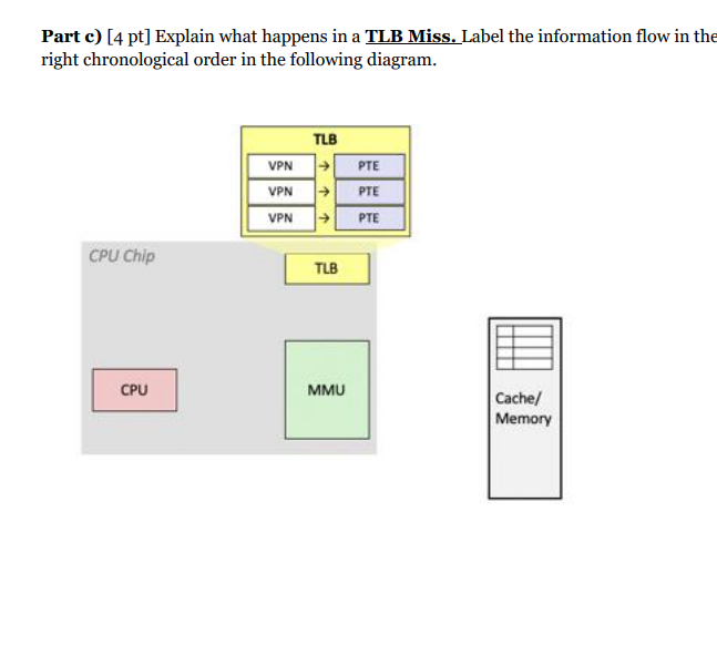 Solved Part a) [2 pt] Explain how TLB speeds up address | Chegg.com