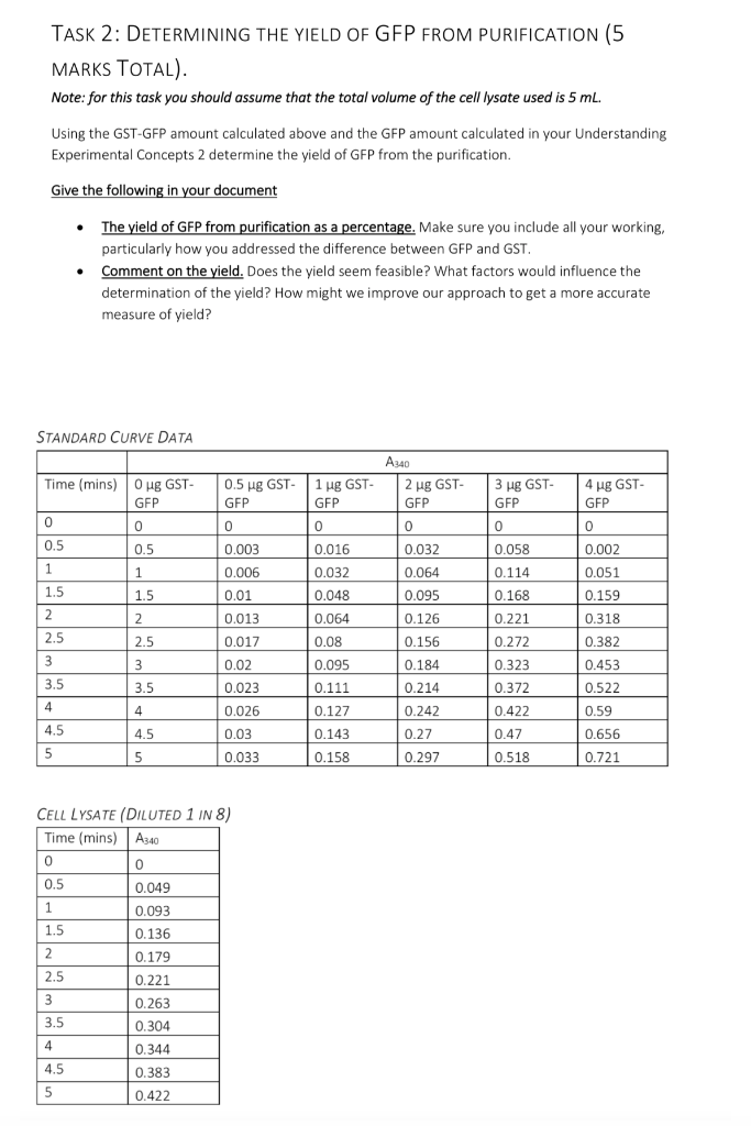 TASK 2: DETERMINING THE YIELD OF GFP FROM | Chegg.com