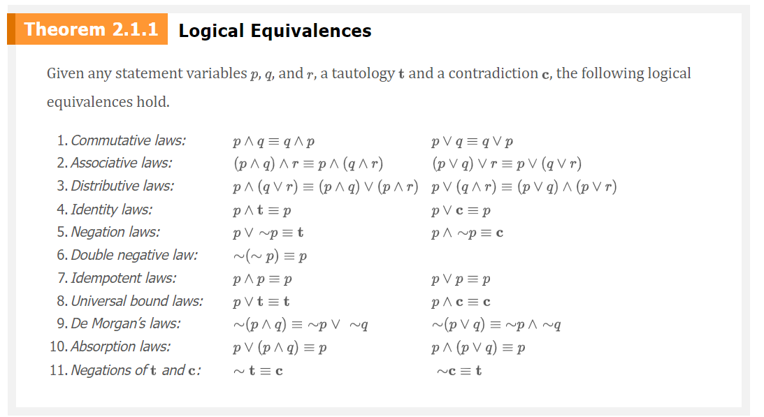 Solved 1Use Theorem 2.1.1 to verify the logical equivalence | Chegg.com