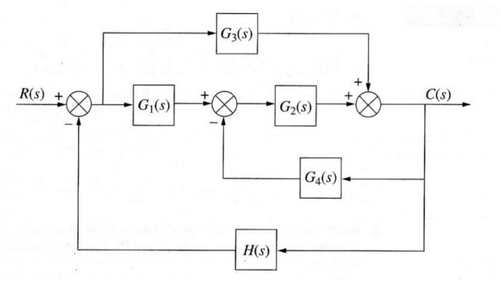 Solved Block diagram reduction. Obtain the transfer function | Chegg.com
