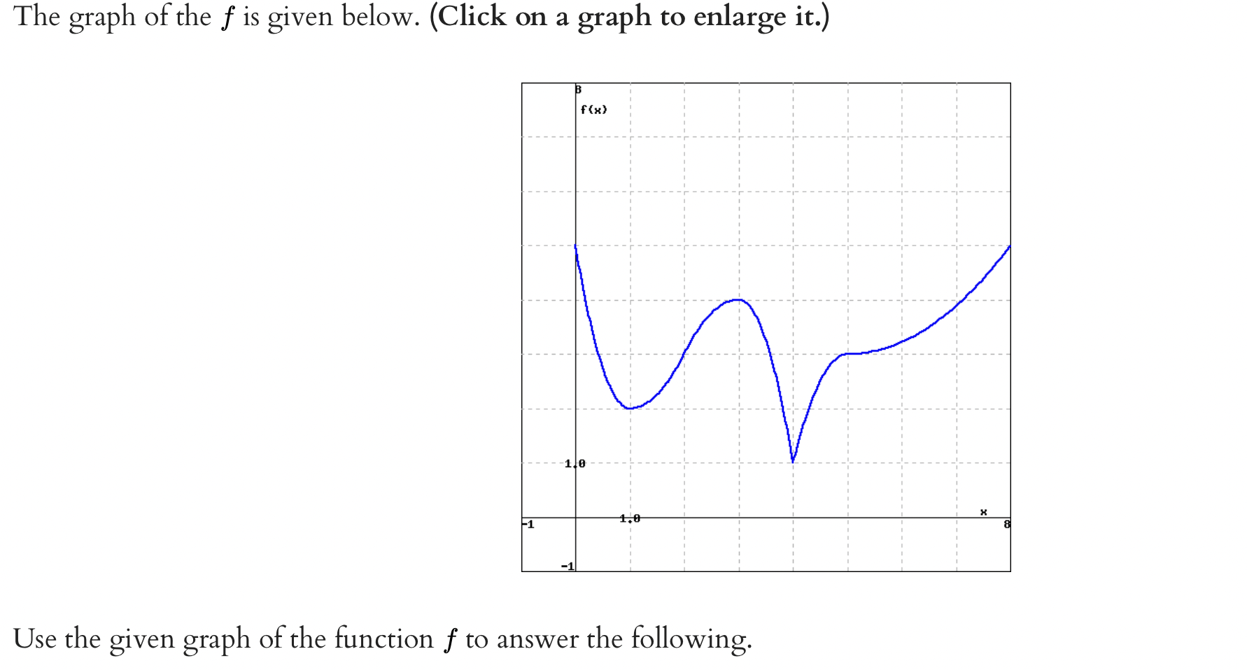 Solved The graph of the f is given below. (Click on a graph | Chegg.com