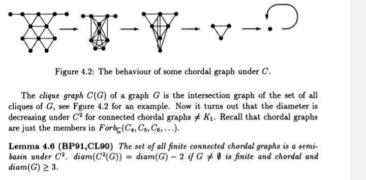 Solved Figure 4.2: The behaviour of some chordal graph under | Chegg.com